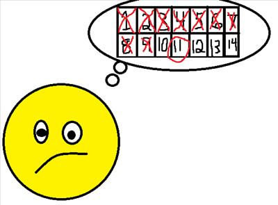 Stress-O-Meter