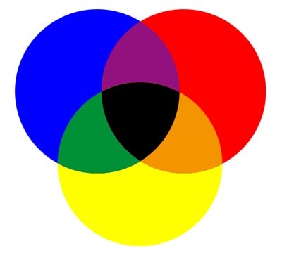 Que Color Eres