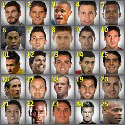 Hangi Futbolcusun
