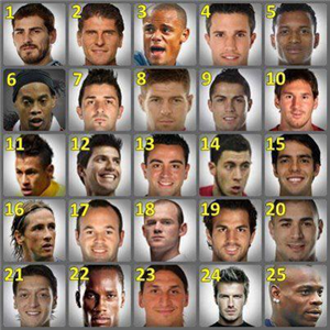 Hangi Futbolcusun