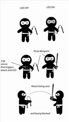 Are You Ninja Today???