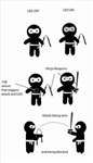 Are You Ninja Today???
