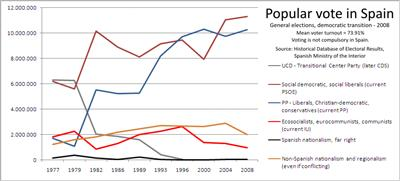 How Popular You Are