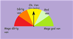 Hvor God En Ven Er Du Idag?