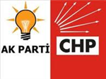 Chp Mi Akp Mi ?