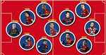 Iniesta And Xavi Vs Khedira And Alonso