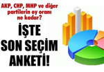 Gözköy Seçim Anketi