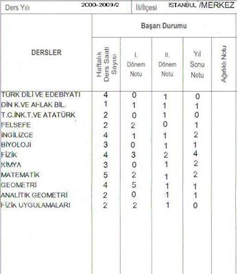 Karne Nasıl Gelecek 