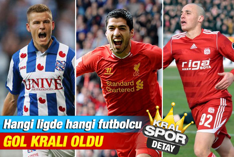 Hangi Futbolcusun