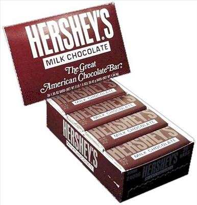 The Best Chocolates