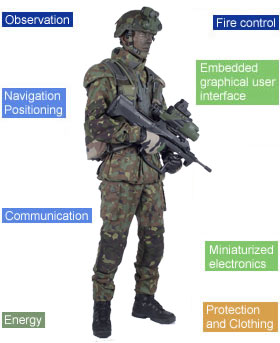 What Type Of Soldier Are You