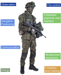 What Type Of Soldier Are You