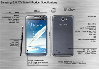 Castiga Un Samsung Galaxy Note I