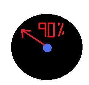 How Likely Are You To Get Punched Tomorrow?