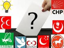 Akp Mi Chp Mi?