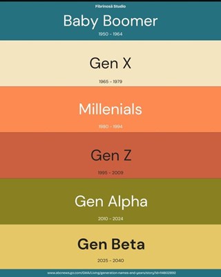 Seperti Gen apa kamu itu? 