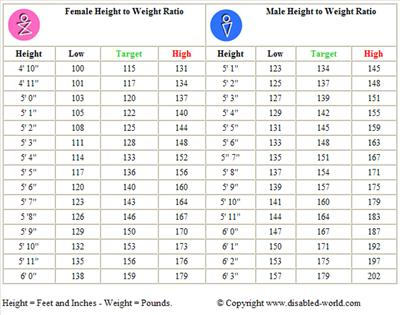 How Taller Are You
