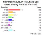 Poll Table