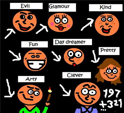 What Do People Think About You?