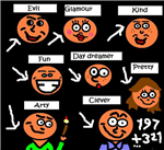 What Do People Think About You?