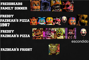 Que Personaje De Fnaf Eres 