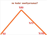 Bu Gün Ne Kadar Sewiliorsun.?
