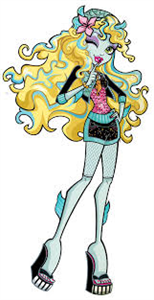 Hangi Monster High Karekteri
