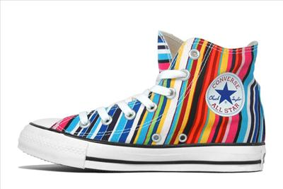 What Shoe Are You?