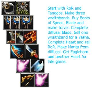 How Imba Are You Today In Dota?
