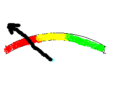 Düşük Perfonmans