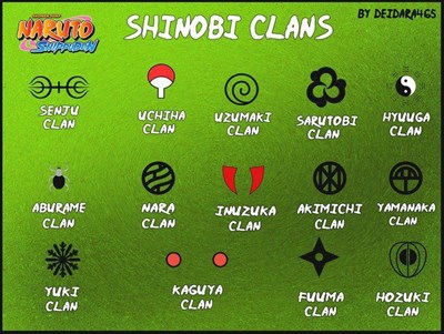 Dari klan apa kamu di naruto