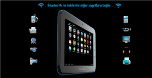 En Sevdigin Tablet