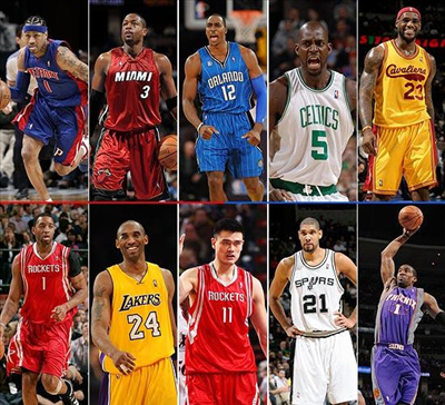 Which Basketball Player Are You