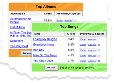Song Of The Year 2010