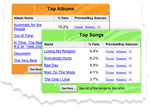 Song Of The Year 2010