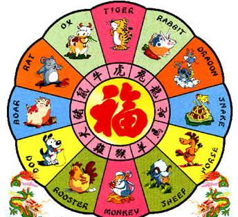 Travel Horoscopes 2011