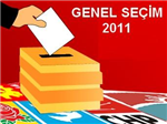 Ordu İli Secim Anketi