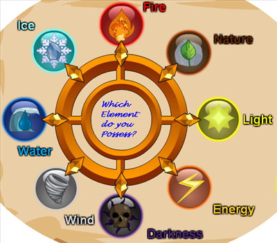 My Speciality - What Element Do You Possess?