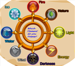 My Speciality - What Element Do You Possess?