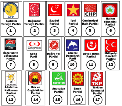 2011 Yılı Genel Seçimleri