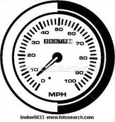 Lucky Meter