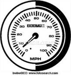 Lucky Meter